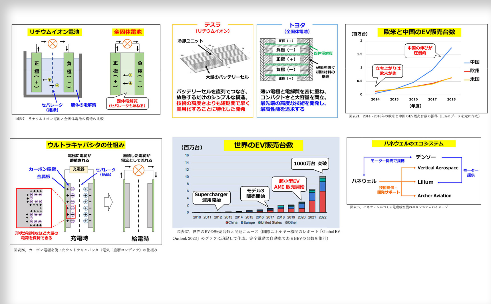 イノベーション四季報2022冬号の内容