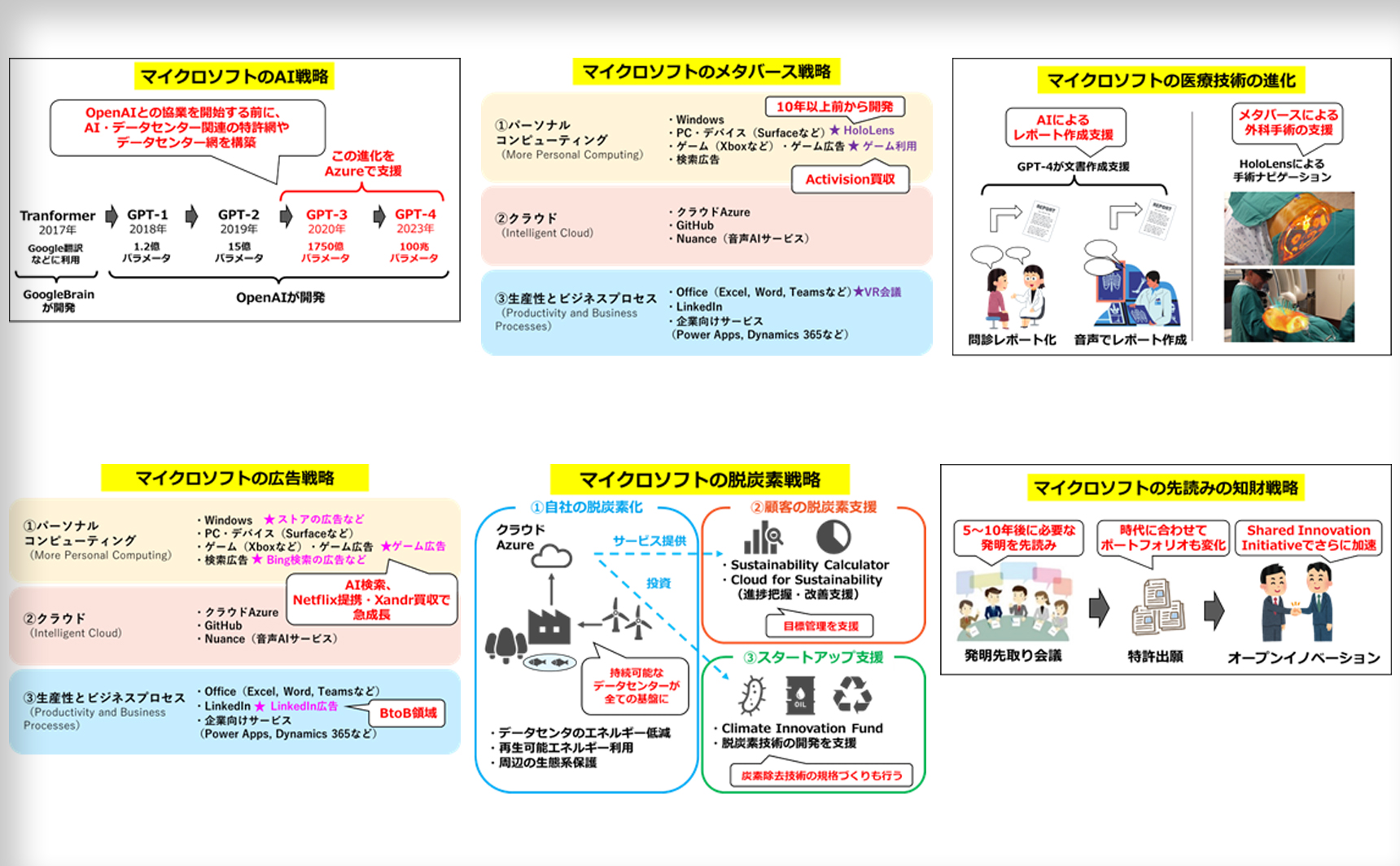 イノベーション四季報2022冬号の内容