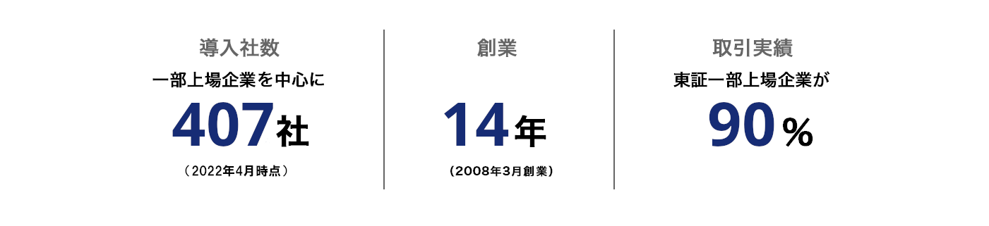 導入社数実績