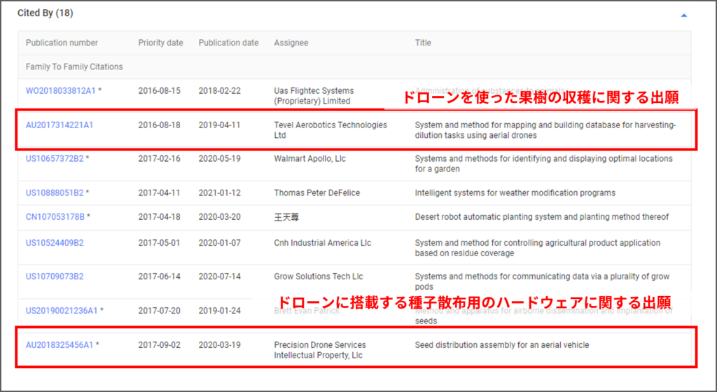 JP2017530706Aの被引用特許リスト