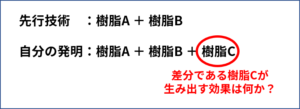 先行技術と自分の発明の差分から効果を考える