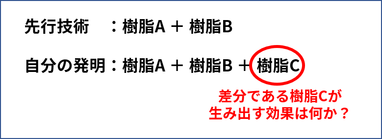 先行技術と自分の発明の差分から効果を考える