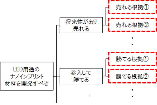 新規事業企画書の書き方と成功事例 見本あり ３つの視点で事業の魅力を伝える Technoproducer株式会社