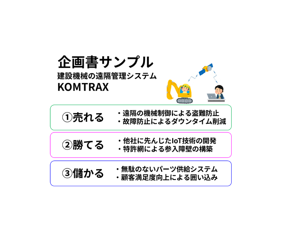 新規事業企画書の書き方と成功事例 見本あり ３つの視点で事業の魅力を伝える Technoproducer株式会社