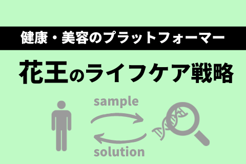 【図解】花王のライフケア戦略　～特許技術の強みを生かし、健康・美容のプラットフォームをつくる