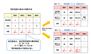 %E7%89%B9%E8%A8%B1%E4%BE%B5%E5%AE%B3%E5%88%A4%E6%96%AD%E5%9F%BA%E6%9C%AC%E5%9B%B3