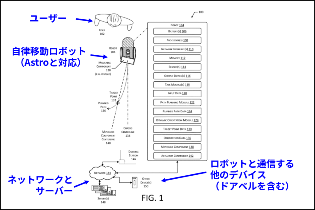 アマゾンの特許に記載された自律移動ロボットとドアベルの通信（US11372408B1の図に追記して作成）