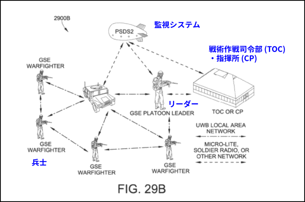 拡張現実デバイスを利用した軍用の通信システムの概要図（US9134534B2の図に追記して作成）