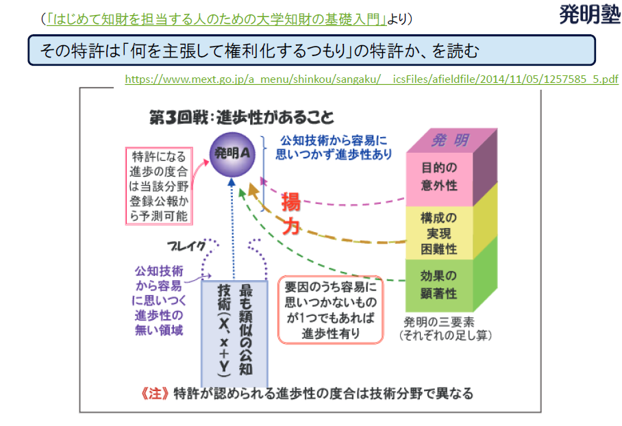 中国特許進歩性審査基準: 中国特許 実施細則 _ 《特許審査指南》の改正(2020年)の解説 – MZPHU