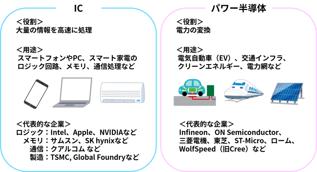 【図解】半導体製造プロセス技術進化の2大トレンド ~IC(集積回路)微細化とパワー半導体ワイドバンドギャップ化の今後 ...