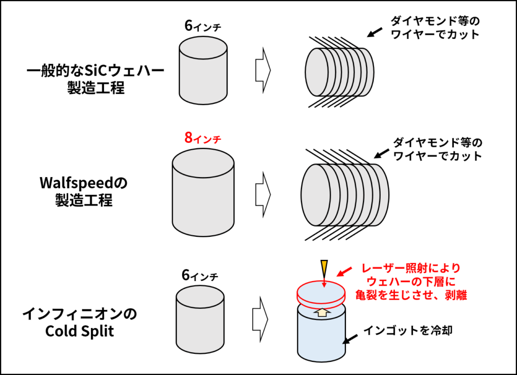 詳説】次世代SiC（シリコンカーバイド）パワー半導体メーカー比較分析  