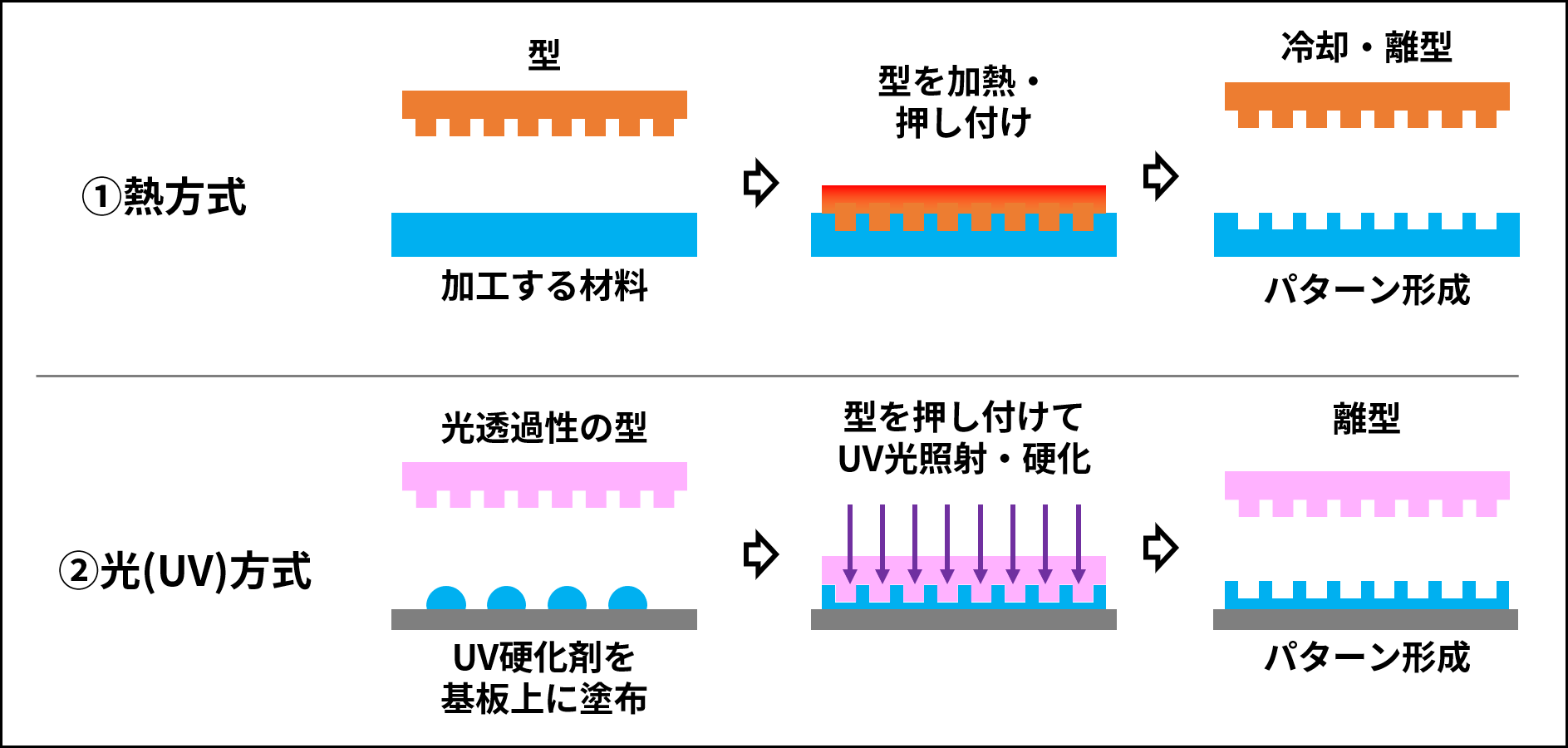 【図解】ナノインプリント実用化の最前線 ~用途ごとの装置メーカーの動向と、打倒EUVに向けて限界を超えるキヤノン・キオクシアの技術