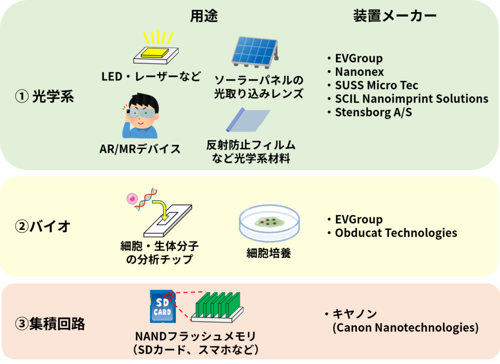 ナノインプリントの用途と主な装置メーカー