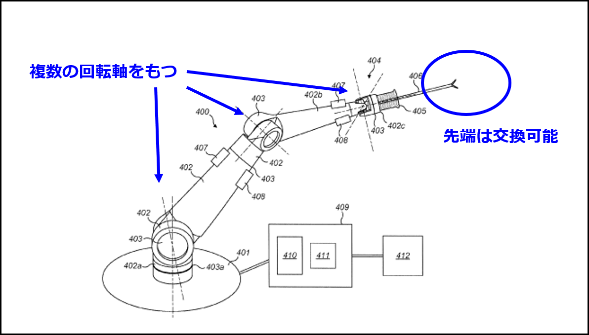 CMR Surgical の手術ロボットのアームの構造（同社の特許JP6932130B2の図に追記して作成）