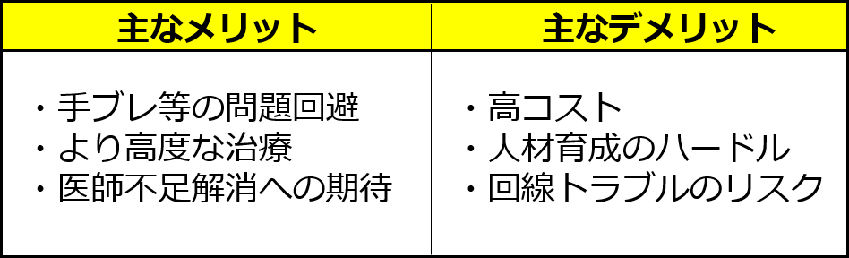 ロボット支援手術の主なメリットとデメリット