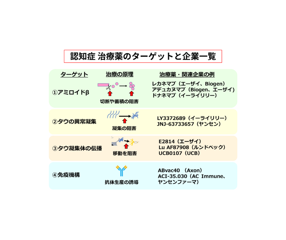 エーザイの認知症新薬「アデュカヌマブ」、医療現場や専門家から