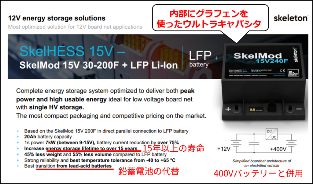 Skelton Technologiesのウルトラキャパシタ（同社の自動車関連の資料の図に追記して作成）