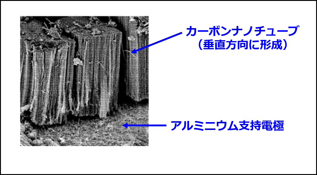 カーボンナノチューブを用いた電極の外観（NAWA Technologiesの特許出願JP2021535075A の図に追記して作成）