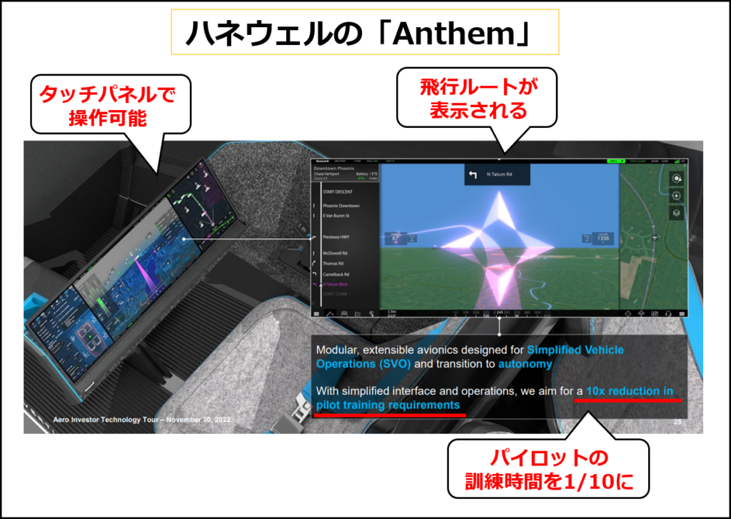 ハネウェルのAnthemを使った操作のイメージ（同社の投資家向けプレゼン資料の図に赤字部を追記して作成）