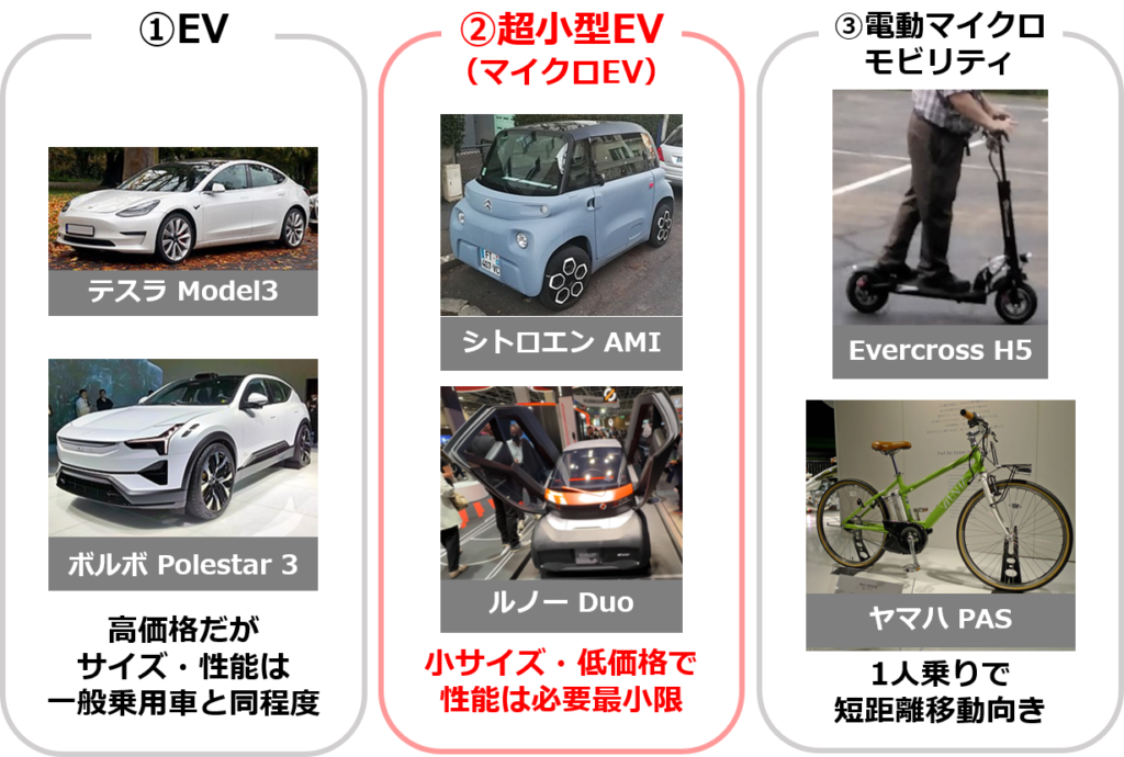 一般的なEVと超小型EV、マイクロモビリティの比較（写真はそれぞれの車種のWikipediaより）