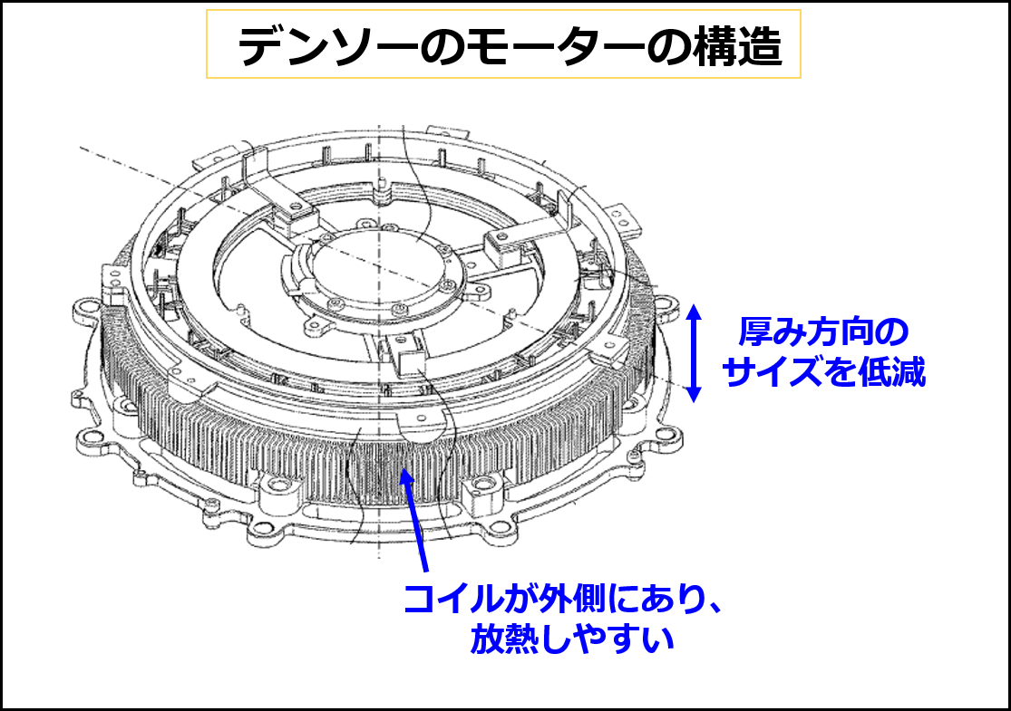 電動モーターの内部構造の例（デンソーの特許出願 WO2023048269A1 の図に追記して作成）