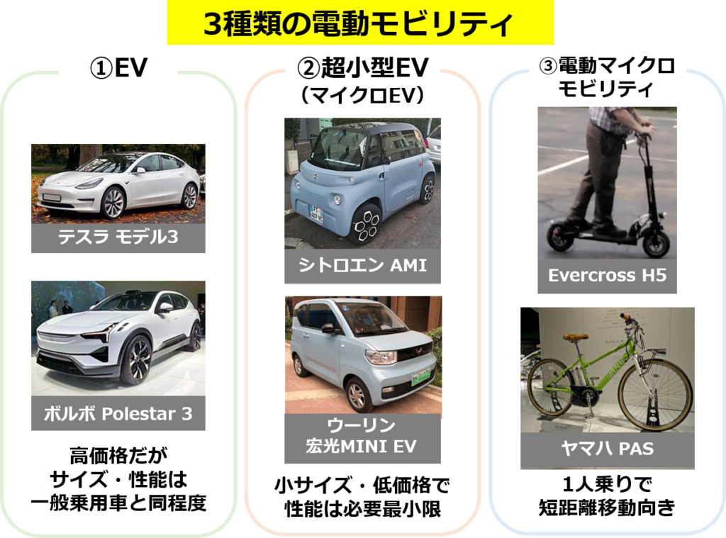 詳説】電動モビリティとは？ ～3種類（EV, 超小型EV, マイクロ 