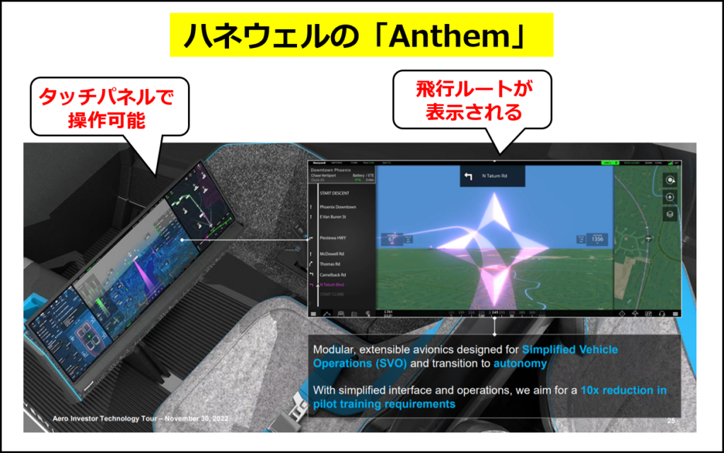 ハネウェルのAnthemを使った操作のイメージ（同社の投資家向けプレゼン資料の図に追記して作成）