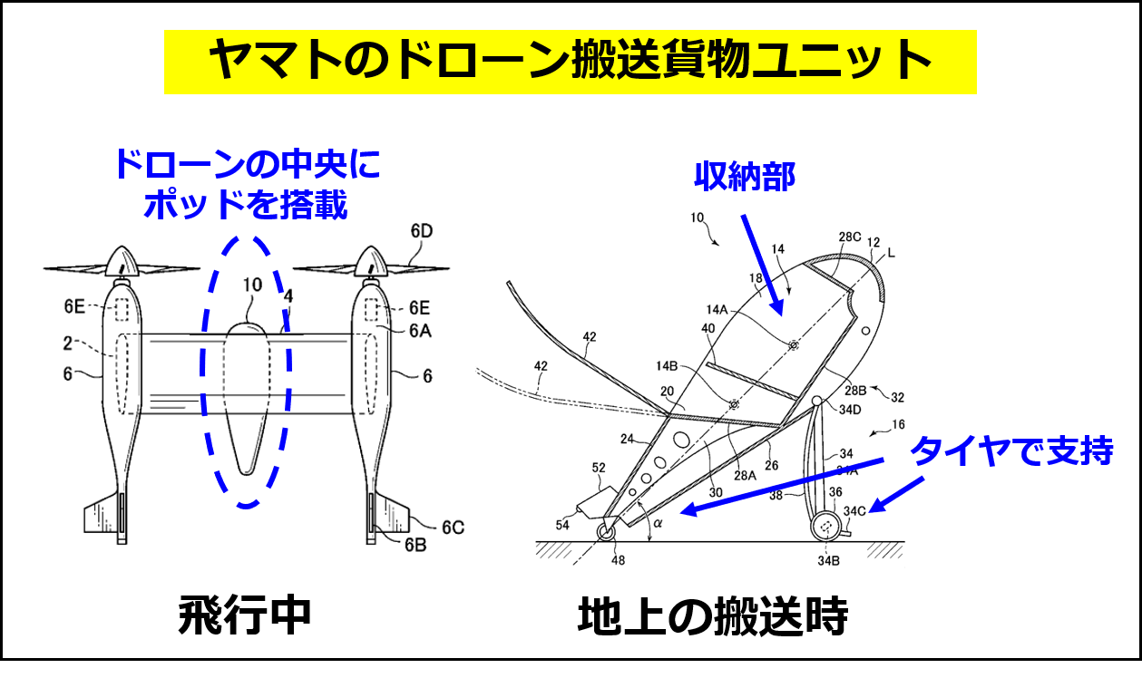 ヤマトの開発する貨物ユニットの構造（同社の出願 WO2020174648A1の図に追記して作成）