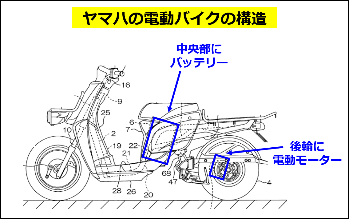 ヤマハの電動バイクの構造（同社の特許 JP5636439B2 の図に追記して作成）