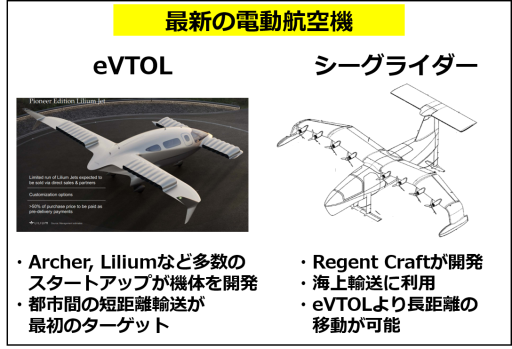 電動航空機の例（eVTOLの写真はLilium社の投資家向けプレゼン資料より、シーグライダーの図はRegent Craft の特許 US11420738B1 より）