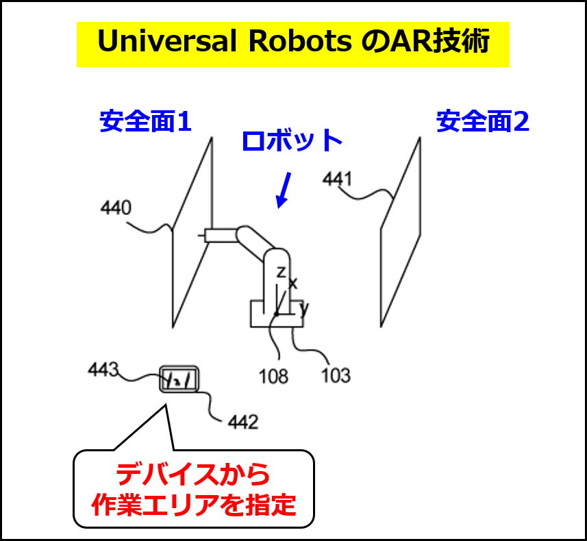 Universal RobotsのMR技術の概要（同社の特許出願WO2023131385A1の図に追記して作成）