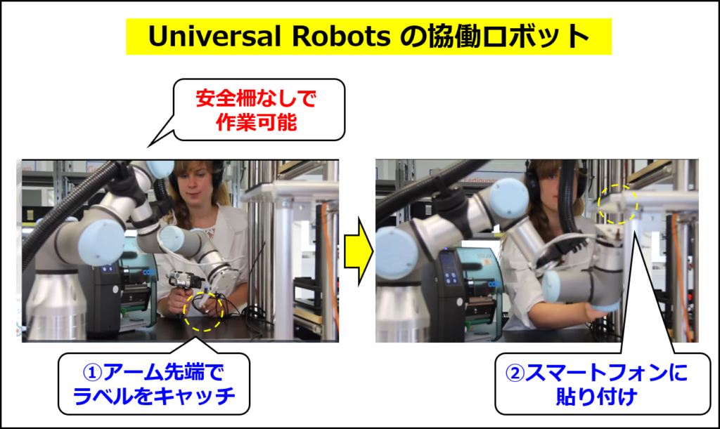 Universal Robotsの協働ロボット（Cobot）を利用したラベル貼り作業の様子（Wikipediaの動画の画像に追記して作成）