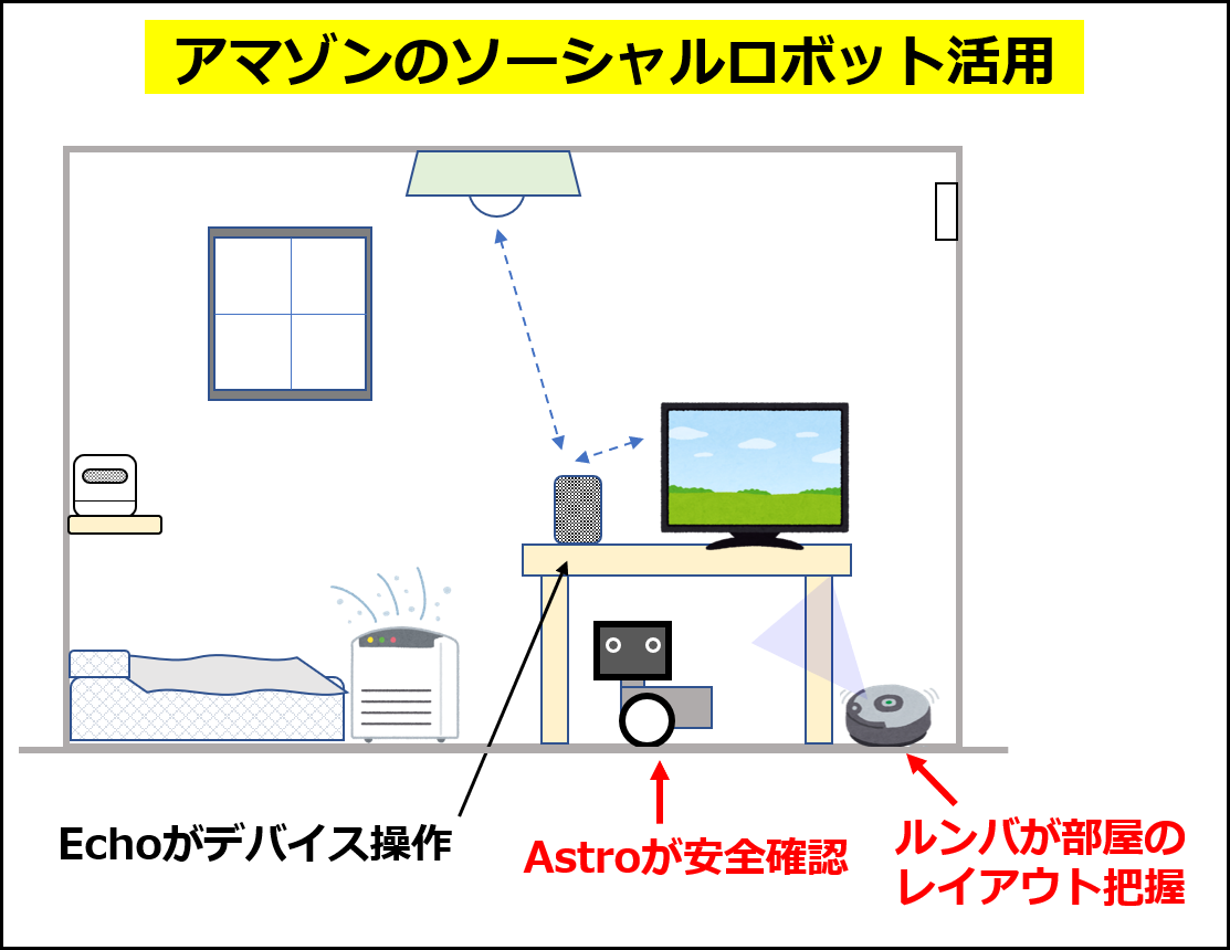 アマゾンのスマートホームにおけるソーシャルロボット活用のイメージ