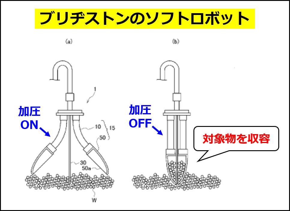 ブリヂストンのソフトロボットに使われる制御の概要（同社の特許出願 WO2023119808A1 の図に追記して作成）