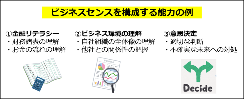 ビジネスセンスを構成する能力の例（ Kevin Cope氏の解説記事、Raymondら論文を参考に作成）