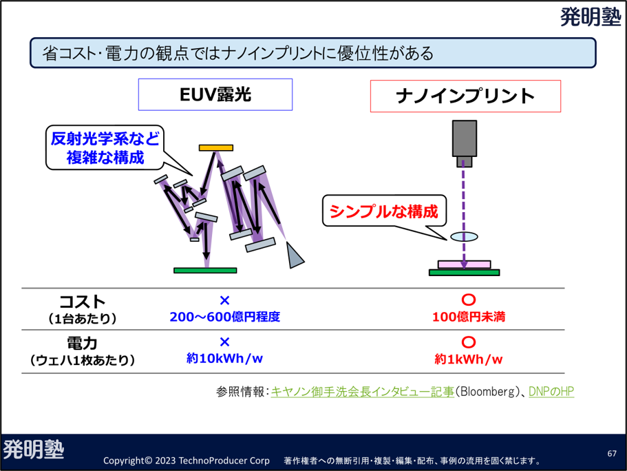 EUV・ナノインプリントのコスト・電力比較（ナノインプリント・EUV比較分析セミナーより）