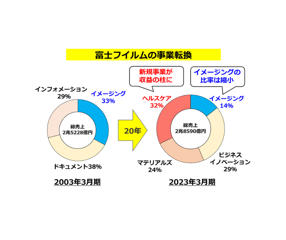 事業転換に成功した企業の事例集 ～既存技術の強みを生かして